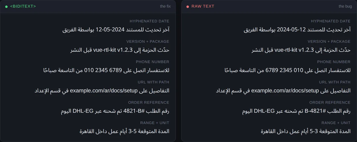 Before and after: the same strings rendered raw and through BidiText