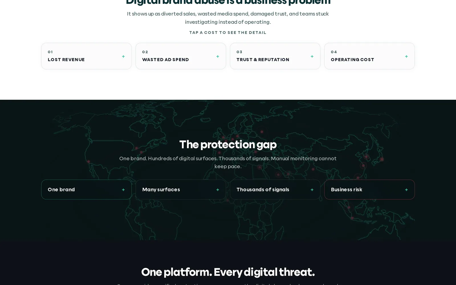 cepro.ai section explaining why digital brand abuse is a business problem